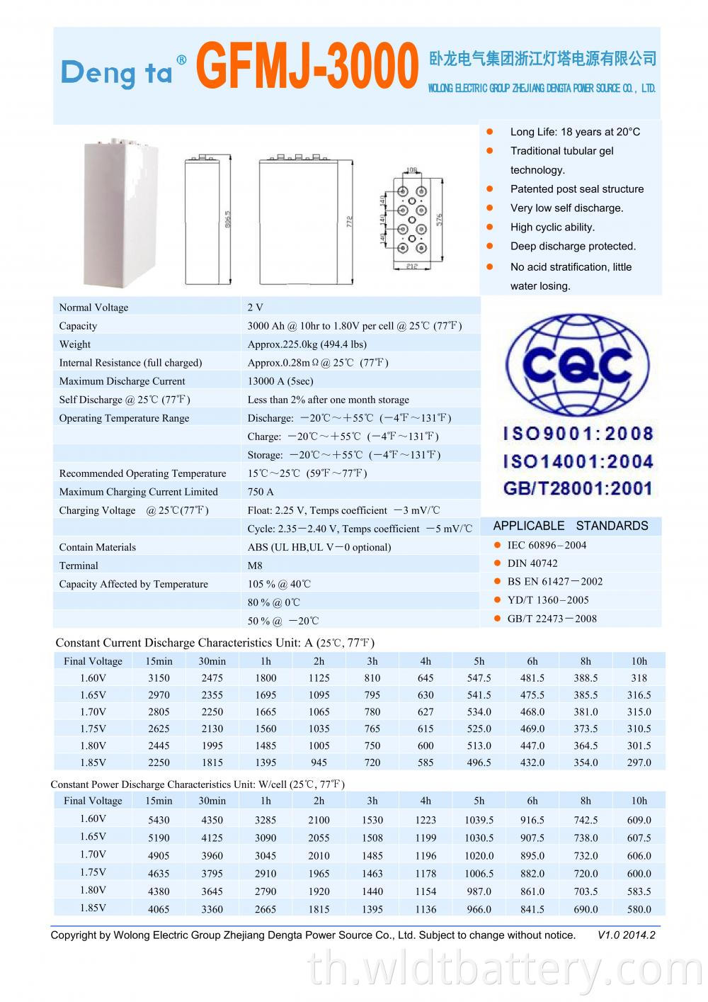 Gfmj 3000 Datasheet H 00